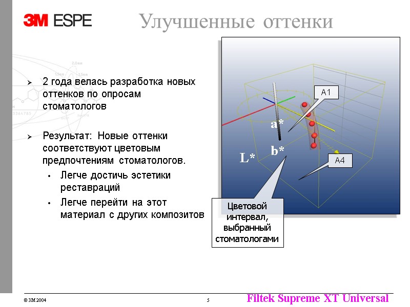 Улучшенные оттенки 2 года велась разработка новых оттенков по опросам стоматологов Результат: Улучшенные оттенки 2 года велась разработка новых оттенков по опросам стоматологов Результат: